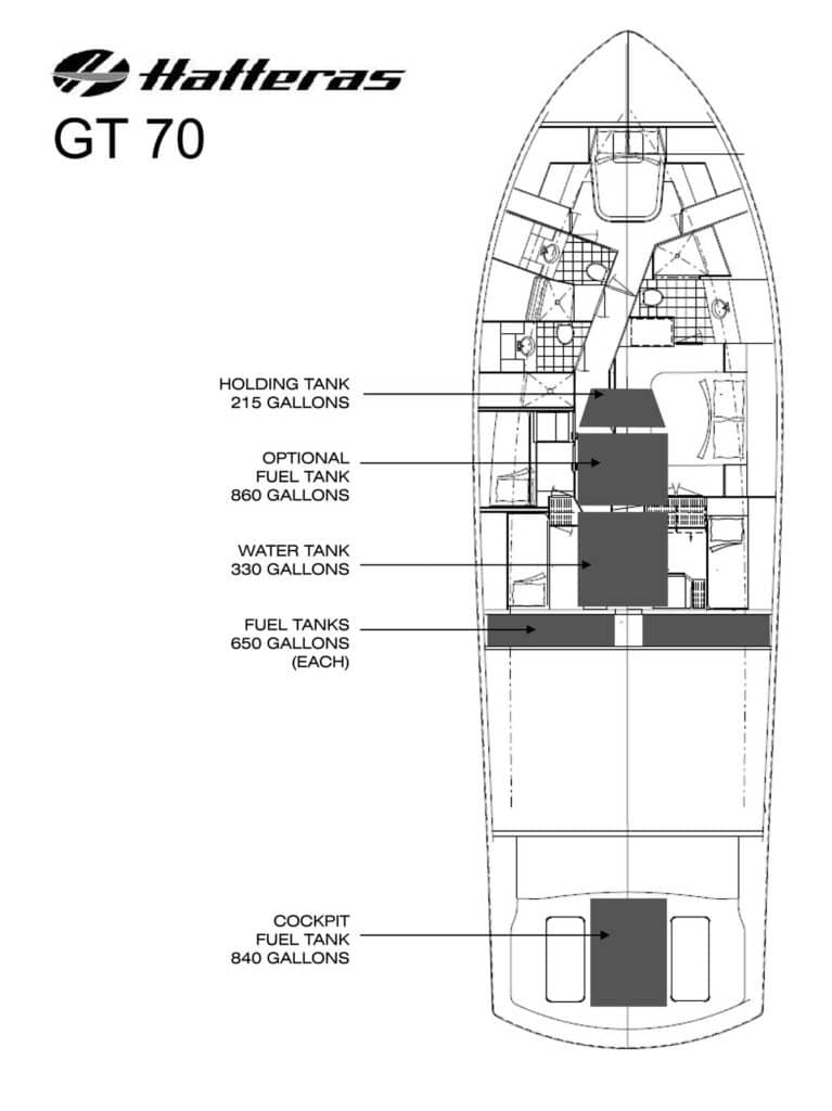 Hatteras Yachts