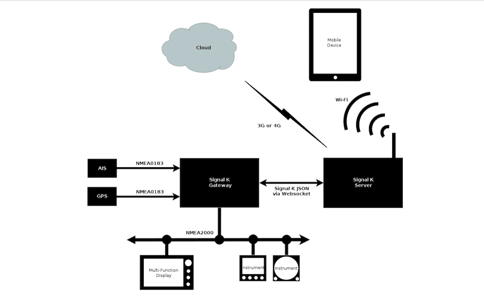 Signal K version 1.0.0