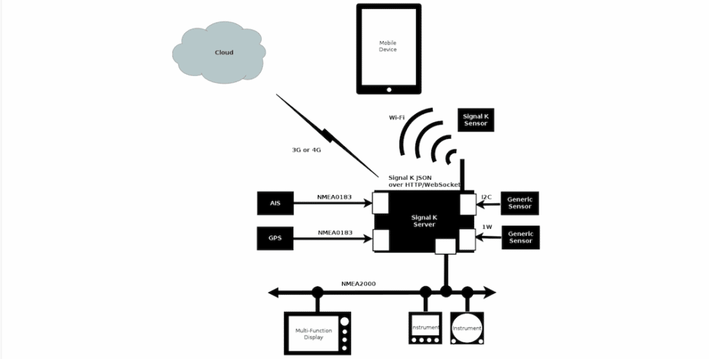 Signal K version 1.0.0