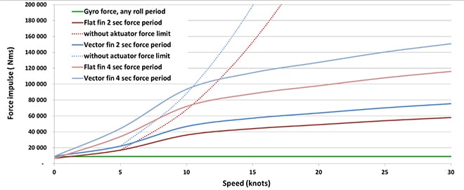 Force vs Speed by Side-Power