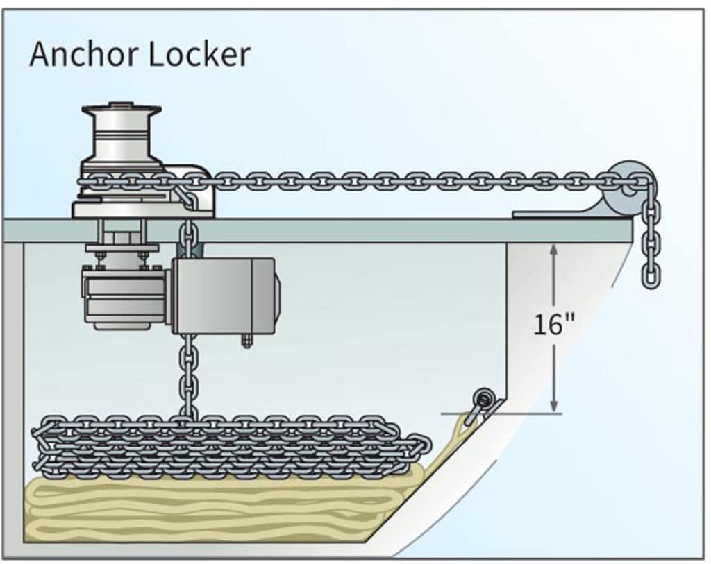 anchor locker