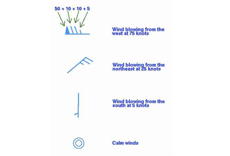 When the Wind Blows When the Wind Blows