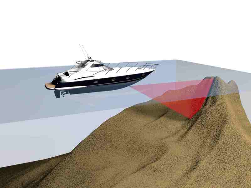 Simrad ForwardScan Sonar Simrad ForwardScan Sonar