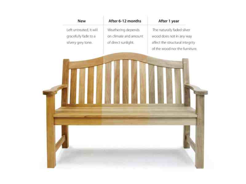 untreated furniture fading over time
